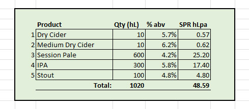 SPR Rates mixed producer